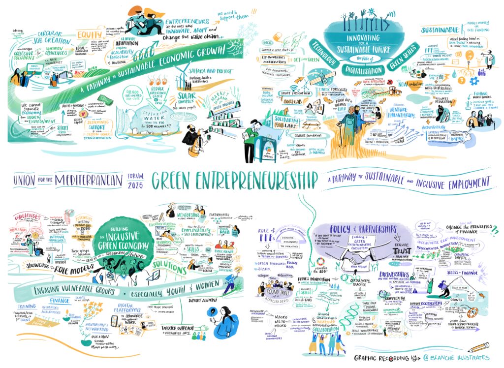 Summary of first session about green entrepreneurship- UfM- Amman 30 April 2025  