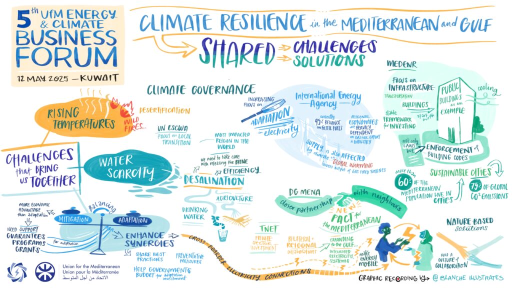 Graphic recording by 'Blanche Illustrates'.