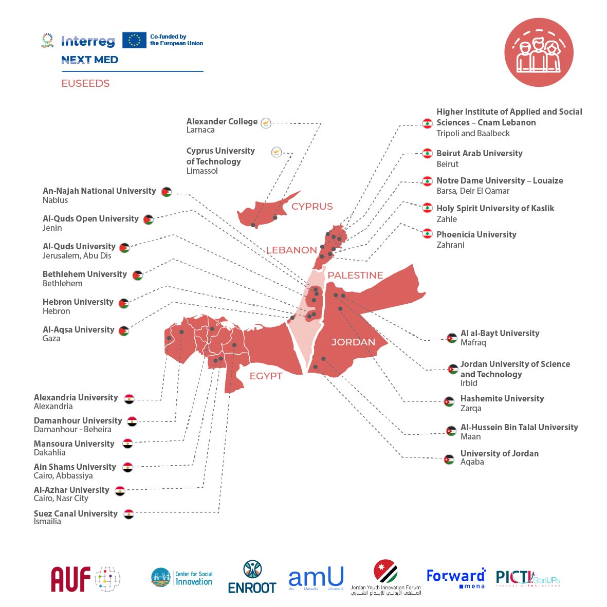 24 universities selected to join the EUSEEDS project and strengthen young people’s employability and digital skills