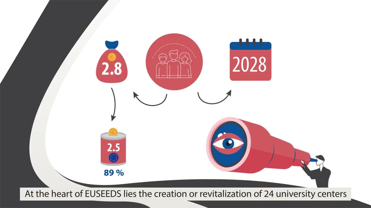 EUSEEDS project overview : growing skills, creating opportunities